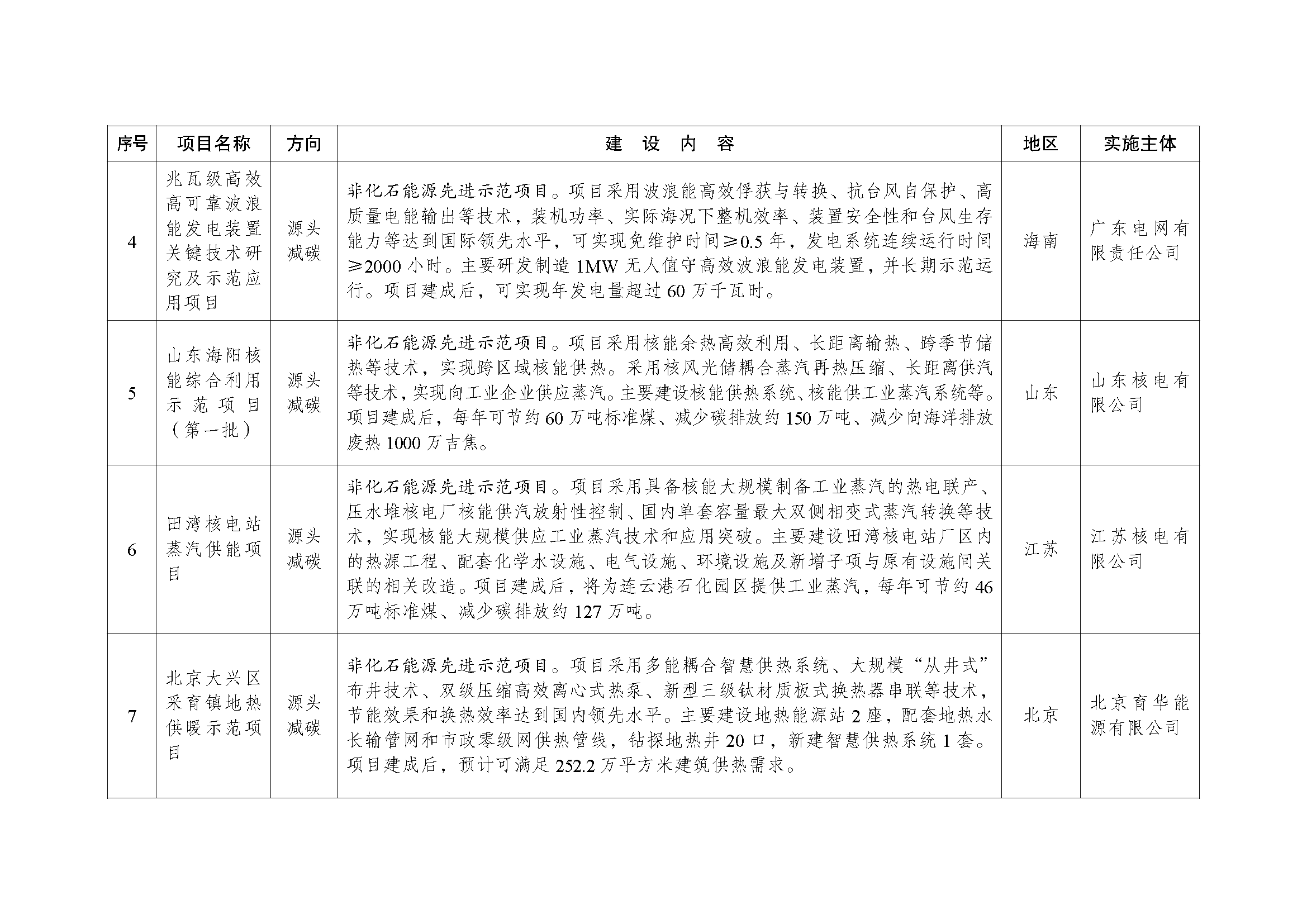 富易堂低碳先进手艺树模项目清单（第一批） (1)_页面_02.png